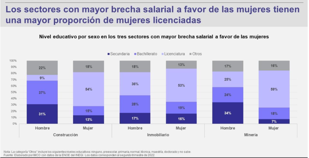 5050 México Brecha Salarial De Genero 6411